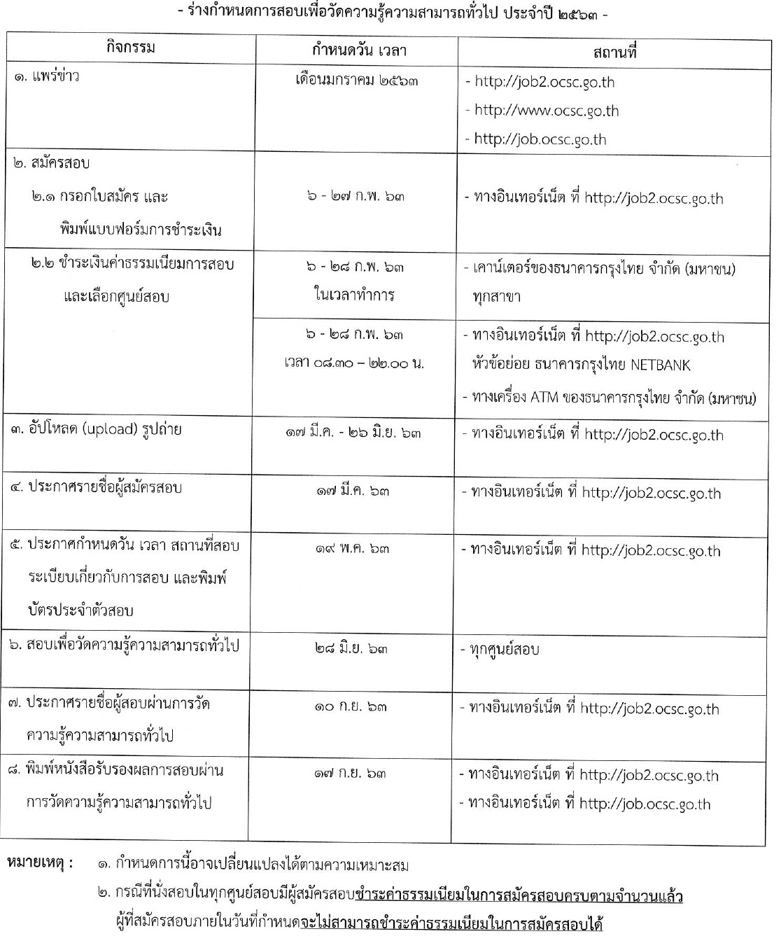 สมัครสอบ กพ. 63